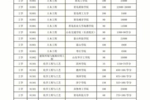 青岛科技大学怎么收费