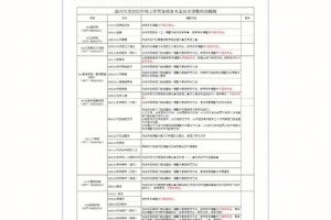 同等学力录取类别怎么填