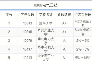 哪些大学机电工程专业