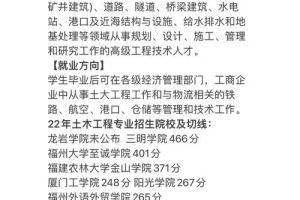 福建大学就业专业有哪些