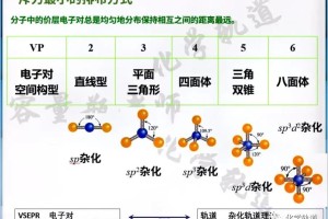 曲率是负的怎么判断大小