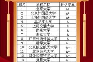 外国的学校的院系有哪些