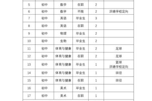 教师原聘岗位等级怎么填写