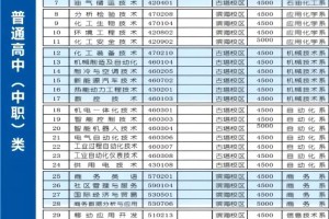 高职学校环境类专业有哪些