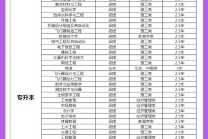 南昌航空大学怎么选专业