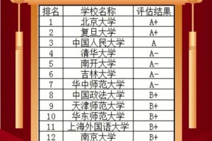 国际政治考研学校有哪些