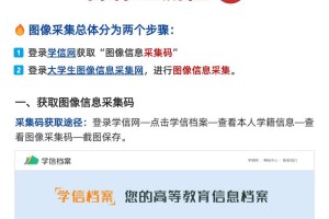 学信网哪里看毕业采集照