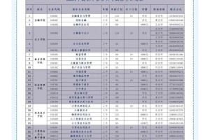 长春有哪些大专学校民办