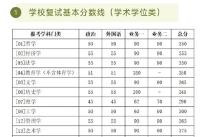 北师大有哪些专业吗