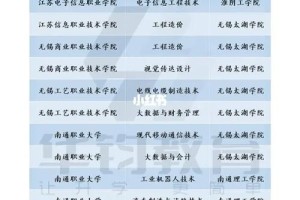 江苏哪些高职中建筑专业好