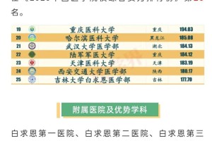 吉林医学院有哪些专业