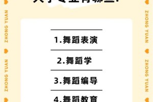 想学舞蹈编导报哪里