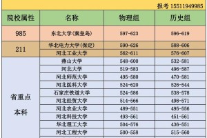 在河北内大学有哪些大学