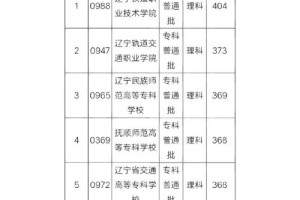 全国专科理科有哪些学校