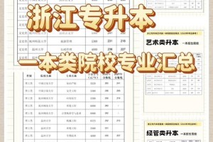 杭州一本学校有哪些