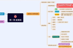 信息素质教育包括哪些内容