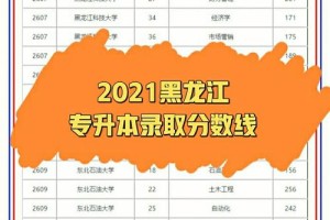 绥化学院农学怎么样