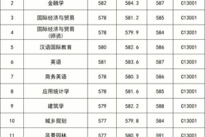 湖北396分能上哪些大学