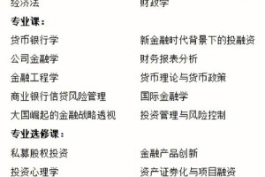 哪里可以进修金融学