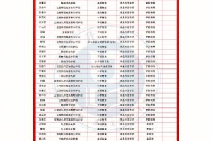 人工学院名单怎么加人