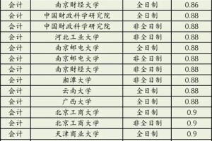 230分的大学有哪些