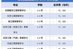 公办大学理工有哪些