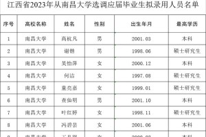 里仁可以考哪些大学