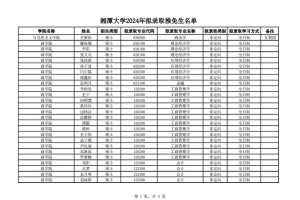 湘潭大学可以保研到哪里