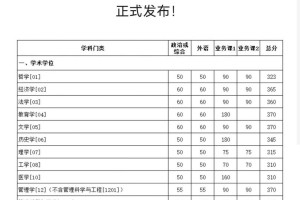 怎么考厦大研究生