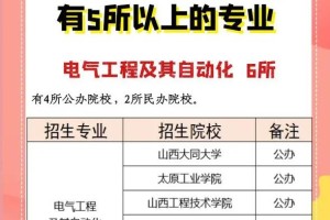 山西哪些公办大学招专科