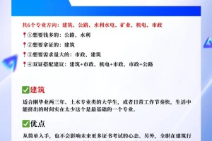 建筑专业怎么选择发展方向