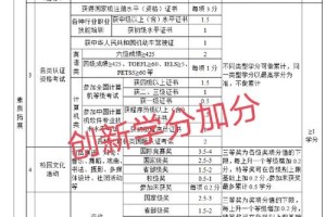 大学免修后学分怎么办