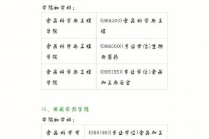 怎么联系各个大学的业务