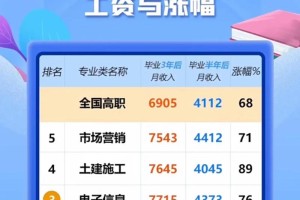 水利学院毕业后怎么就业