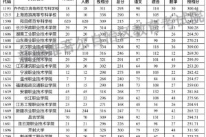 江苏对新疆招生有哪些大学