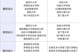 怎么看国外大学专业排名