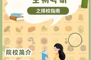 华师研究生怎么考