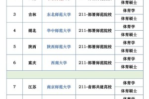 全国省重点大学有哪些