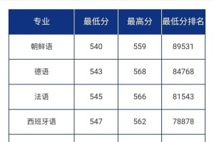 青大自己专业排名在哪里看