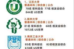 扬州有哪些大学三本