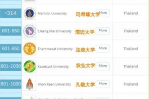 泰国读研哪些大学好