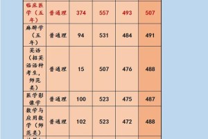 延安学院师范专业怎么样