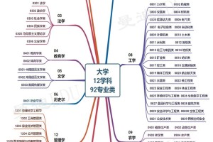 大学本科有哪些专业6