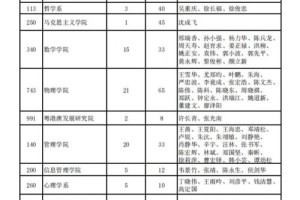 哪些院校招收少干博士