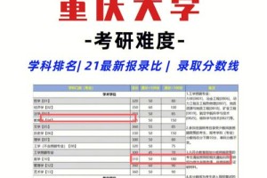 重庆大学留级 哪里