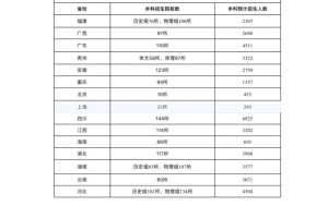 大学体育专业收入怎么样