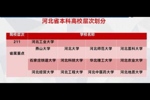 河北有哪些综合类大学