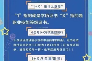 自考川农怎么找回登录密码