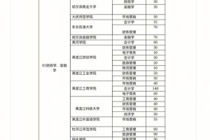 哪里能查到大学招生计划