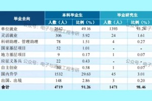 邮电大学在哪里就业